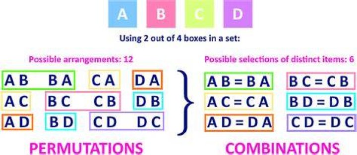 14 Combinations of 10