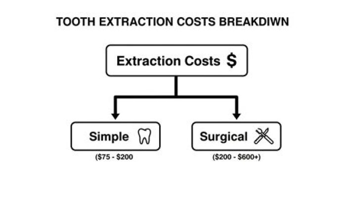 additional costs of tooth extraction additional costs of tooth extraction