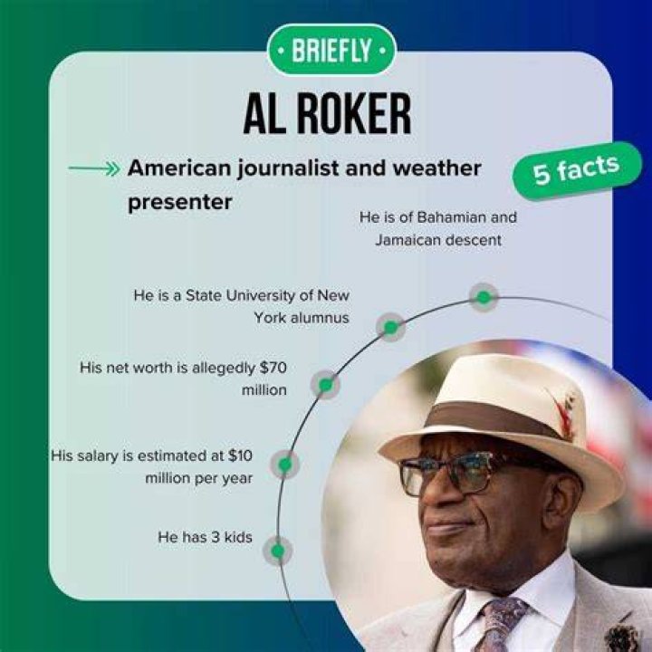 Al Roker Net Worth – How Much is Roker Worth?