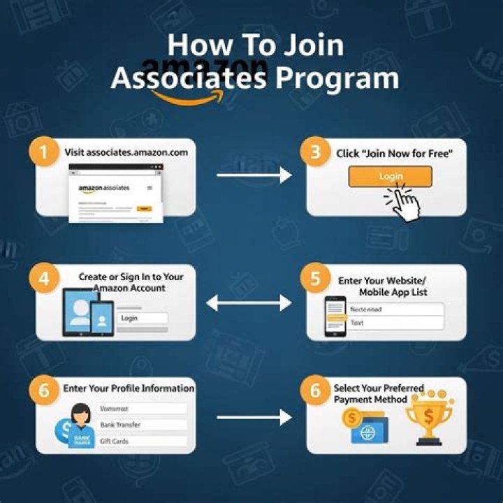 Amazon Associates affiliate program Amazon Associates affiliate program