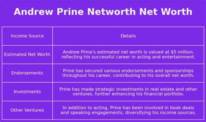 Andrew Prine Net Worth 2024