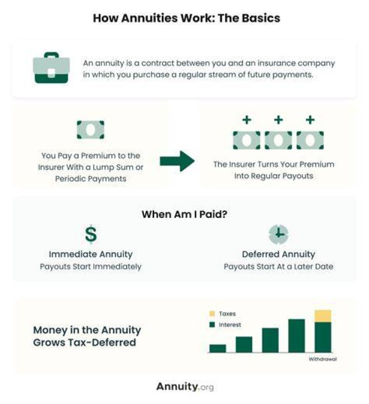 annuity