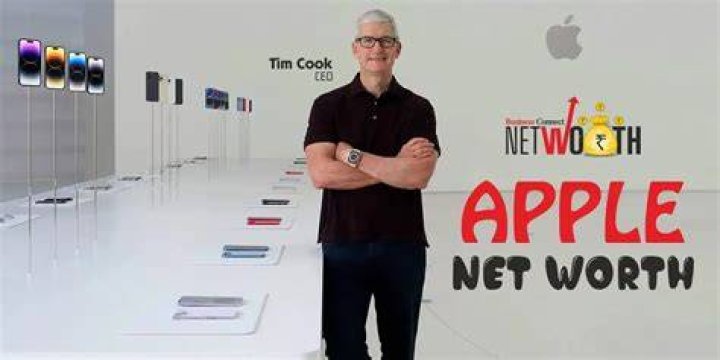 Apple Co Net Worth Apple Co Net Worth
