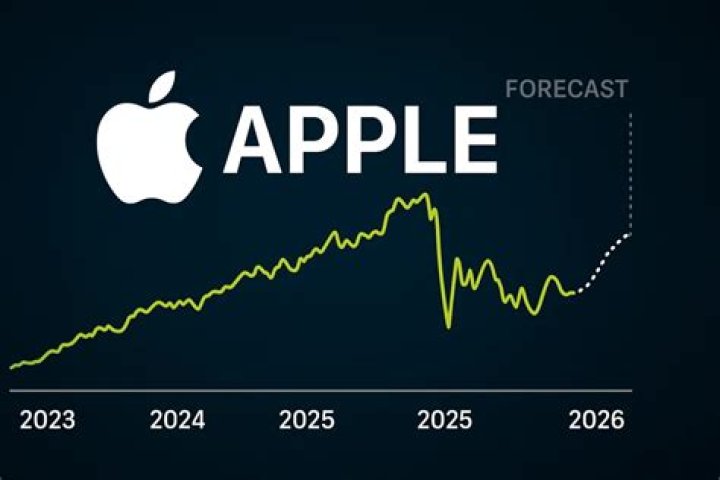 Apple Financial Performance Apple Financial Performance