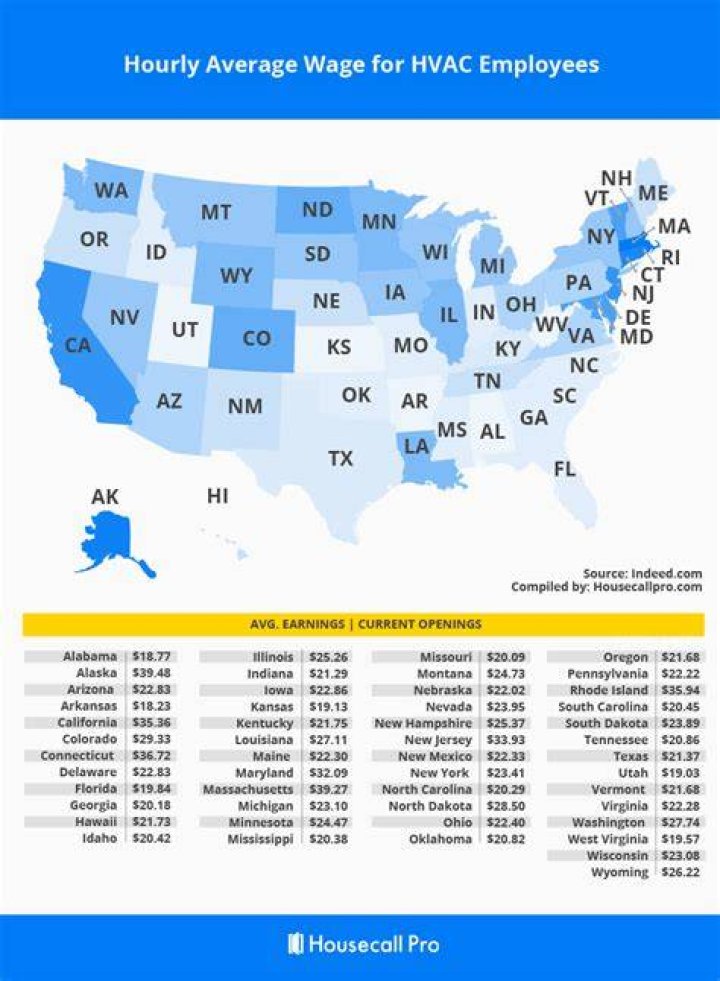 average hvac technician salary average hvac technician salary
