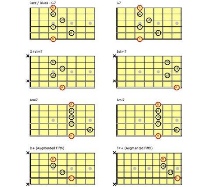 Basic Chord Shapes in Open E Tuning - rock songs played in open e tuning