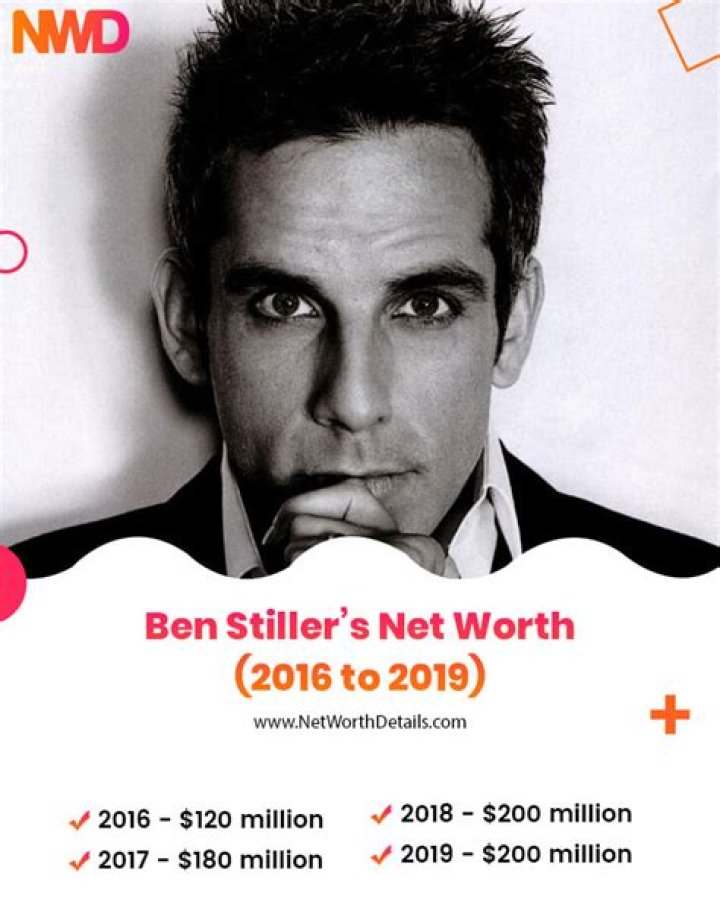 Ben Heller Net Worth