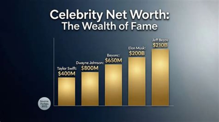 bet net worth celebrity bet net worth celebrity