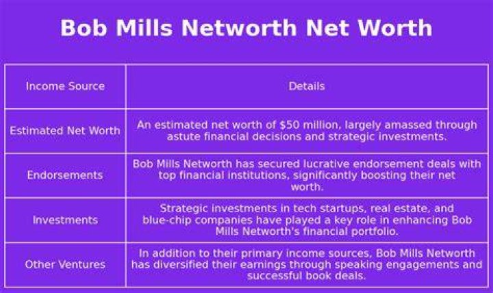 Bob Mills Net Worth 2024