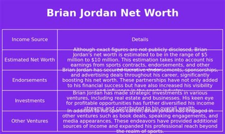 Brian Jordan Net Worth 2024