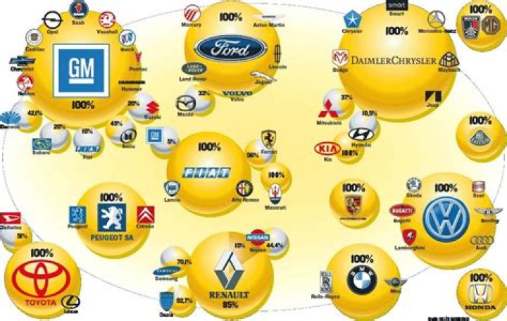 Car brand ownership Car brand ownership