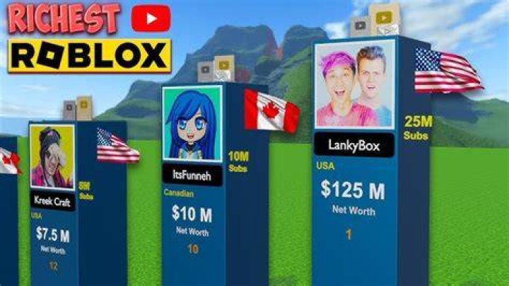 Cari Roblox Net Worth