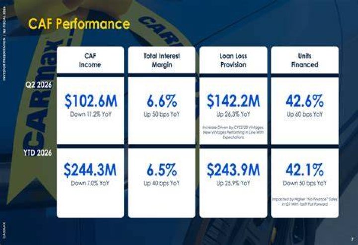 CarMax financial stability