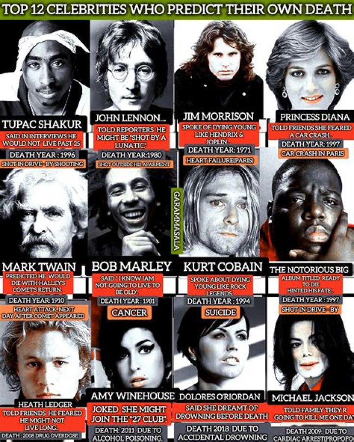 Celebrities that predicted their own death Celebrities that predicted their own death