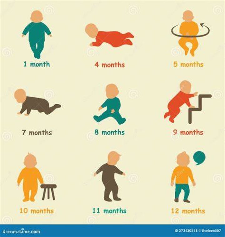 child development