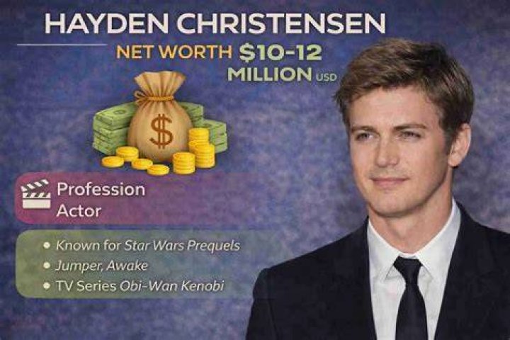 christensen net worth