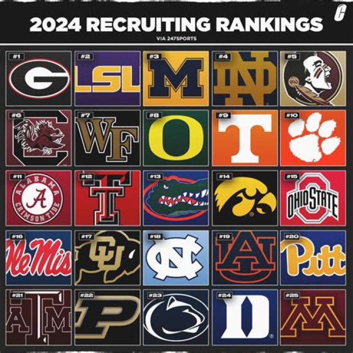 class rankings class rankings