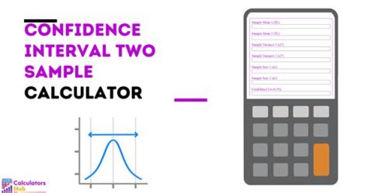 confidence interval calculator online confidence interval calculator online