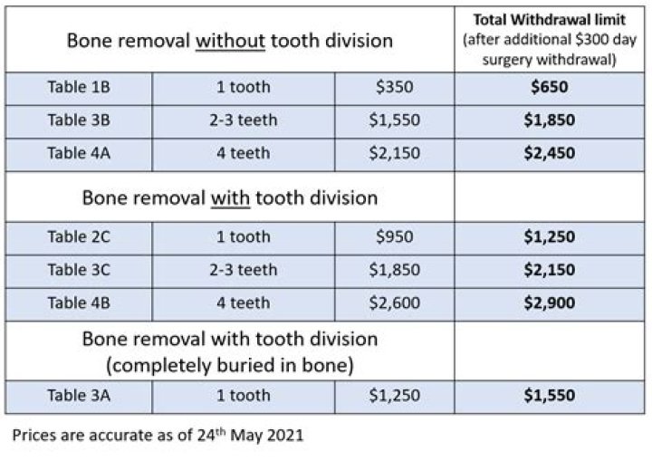 cost of tooth extraction without insurance cost of tooth extraction without insurance