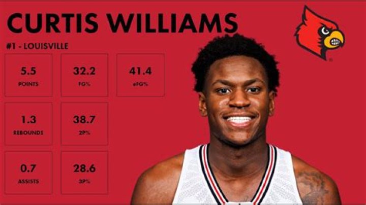 Curtis Williams Net Worth