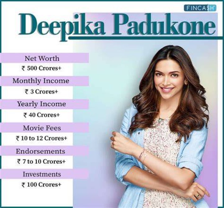 Deepika Padukone Net Worth Deepika Padukone Net Worth