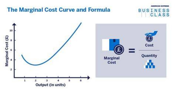 determining marginal cost determining marginal cost