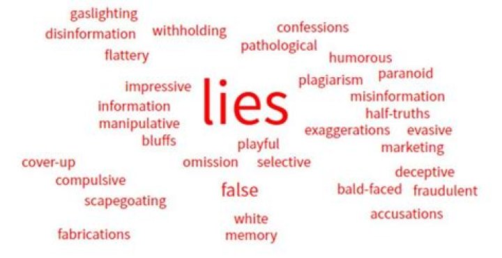 Different types of lies and examples