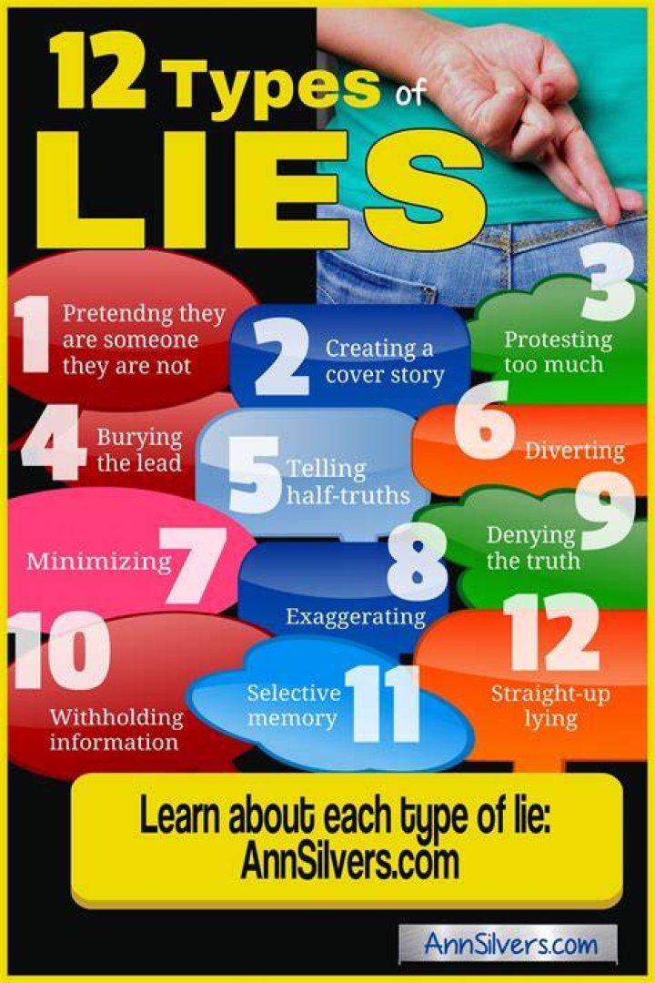 Different types of lies