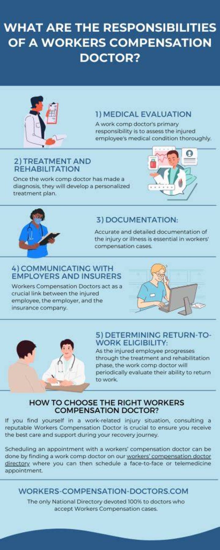 doctor compensation
