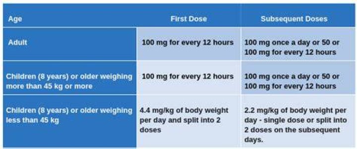 Doxycycline for acne: dosage, duration, and side effects Doxycycline for acne: dosage, duration, and side effects