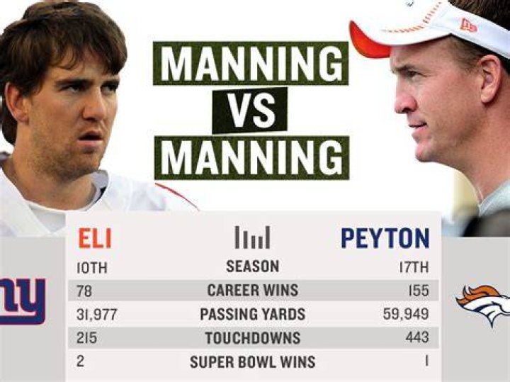 eli manning stats