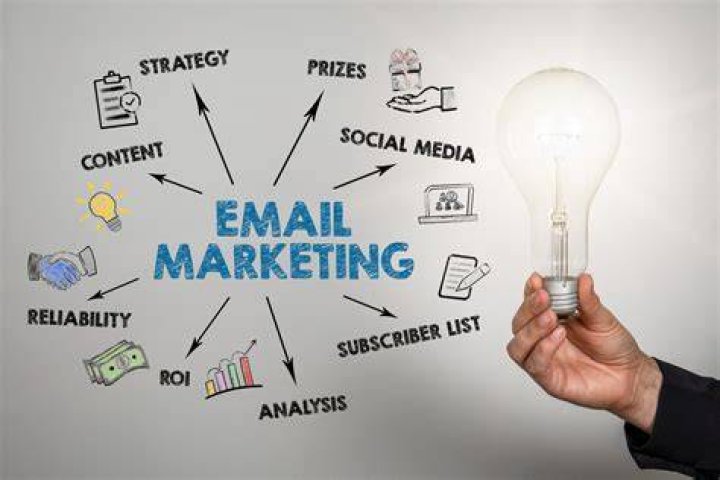 email marketing email marketing