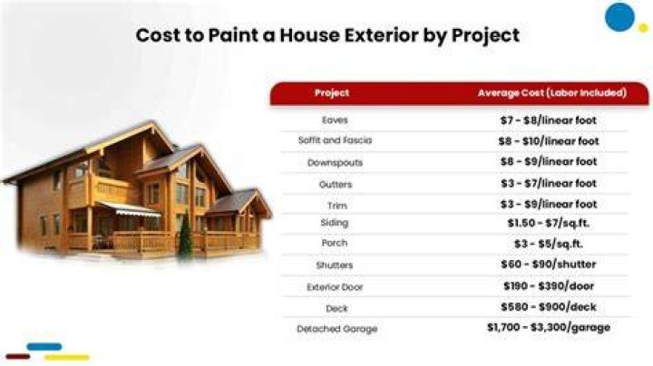 exterior painting cost exterior painting cost