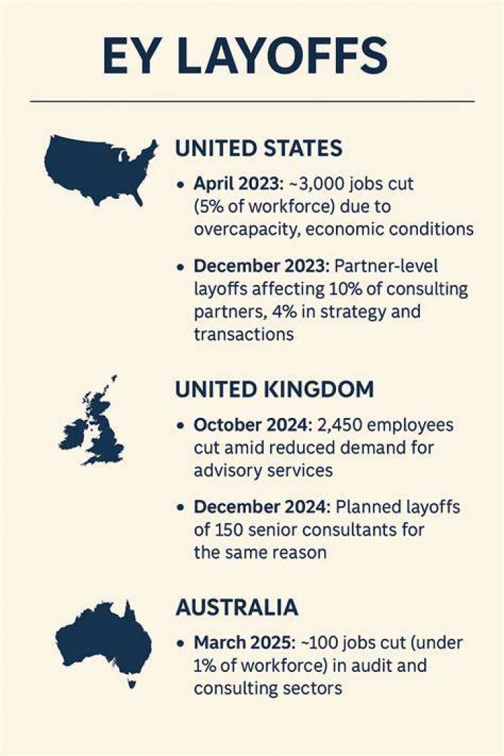 EY layoffs reasons EY layoffs reasons