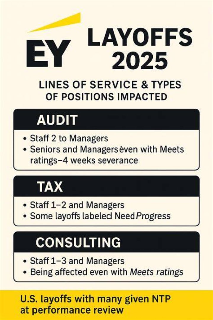 EY Layoffs Update EY Layoffs Update