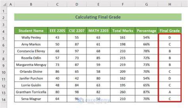 final grade calculator final grade calculator