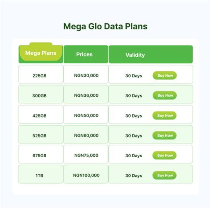 Glo data plan Glo data plan