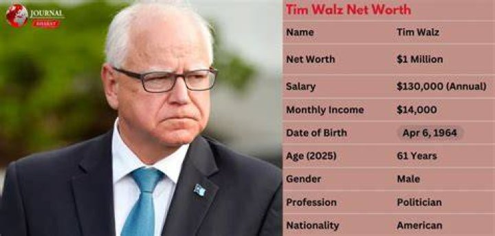 Governor Tim Walz Net Worth