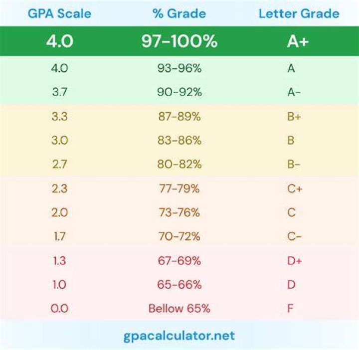 GPA Calculator Image GPA Calculator Image