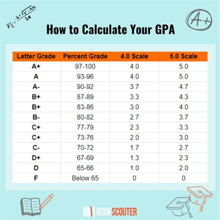 Grade Calculation Grade Calculation