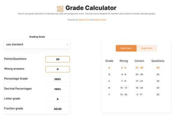 grade calculator grade calculator