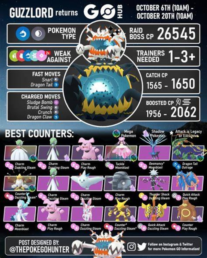 Guzzlord Pokémon GO Raid Guide