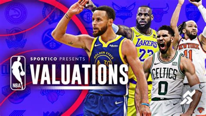 Historical NBA Valuations