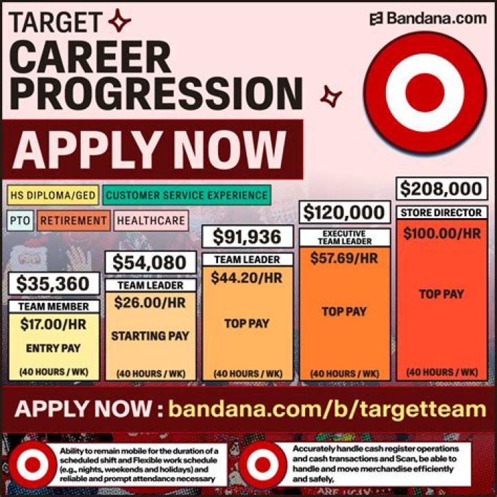 how much do target employees make how much do target employees make