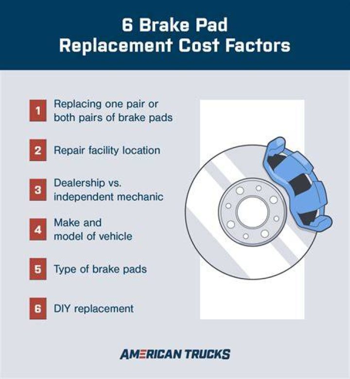 How Much Does It Cost to Replace Brakes?