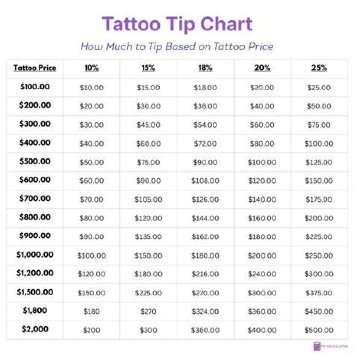how much to tip tattoo