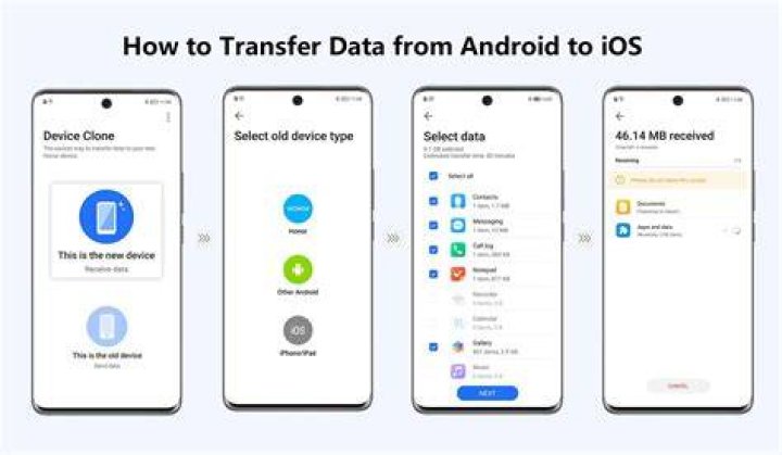 how to transfer data from old iPhone to new one without iCloud how to transfer data from old iPhone to new one without iCloud