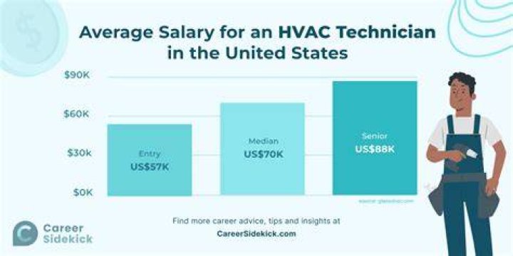 hvac technician pay scale hvac technician pay scale