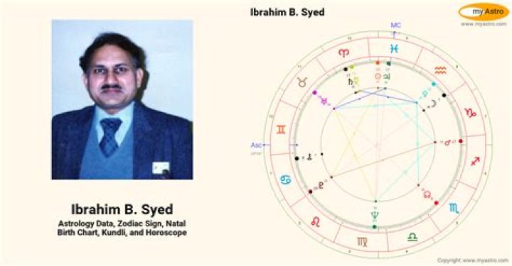 Ibrahim B. Syed