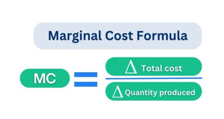 interpreting marginal cost interpreting marginal cost